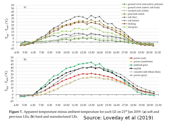 2019-Loveday-Tapp-Tamb-different surfaces