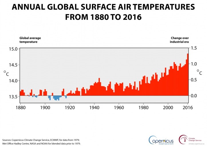 20170109-copernicus_graphics_press-release_en-1