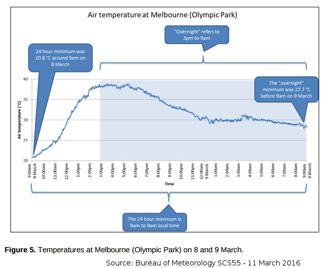 20160313-BOM-scs55-heatwave-melb-8March
