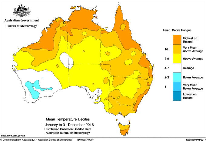 Average temperature across Australia for 2016