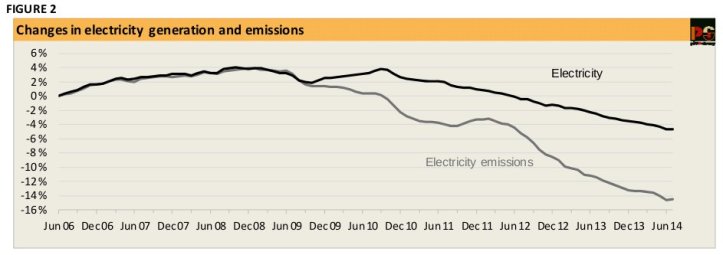20140902-CEDEX-changes-in-electricity-generation-emissions