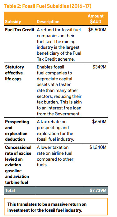 20160227-350org-polluted-money-subsidies