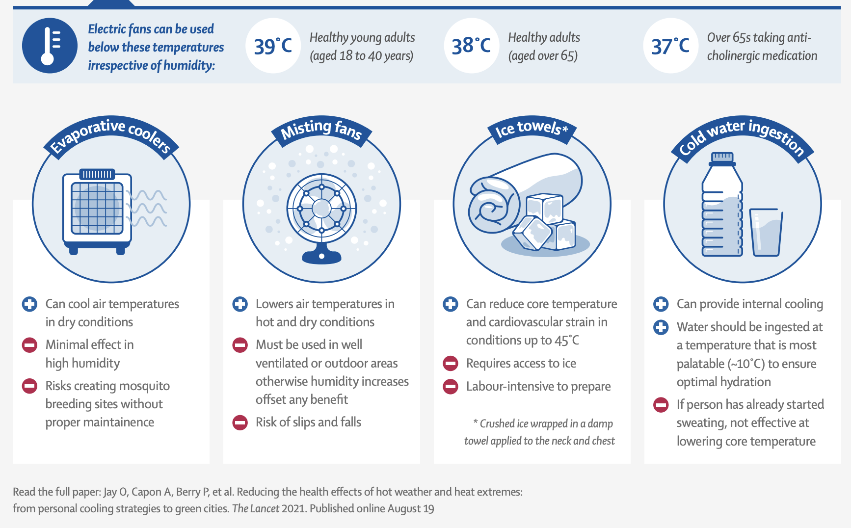Essential Heatwave Preparedness Tips for Merri-bek Households – Climate ...